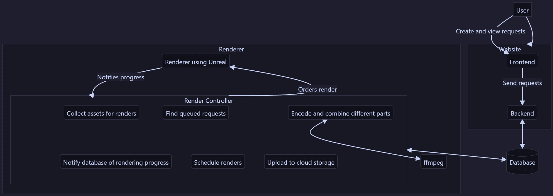 Overview of flashpoint deployment